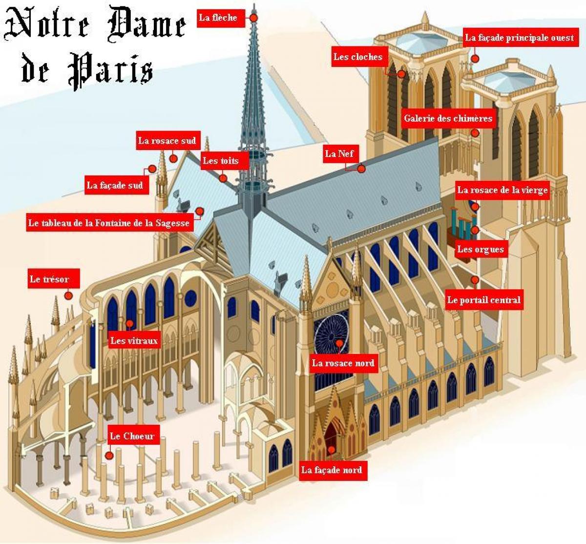 Térkép Notre Dame de Paris