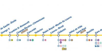 Térkép a Párizsi metró 1-es vonal