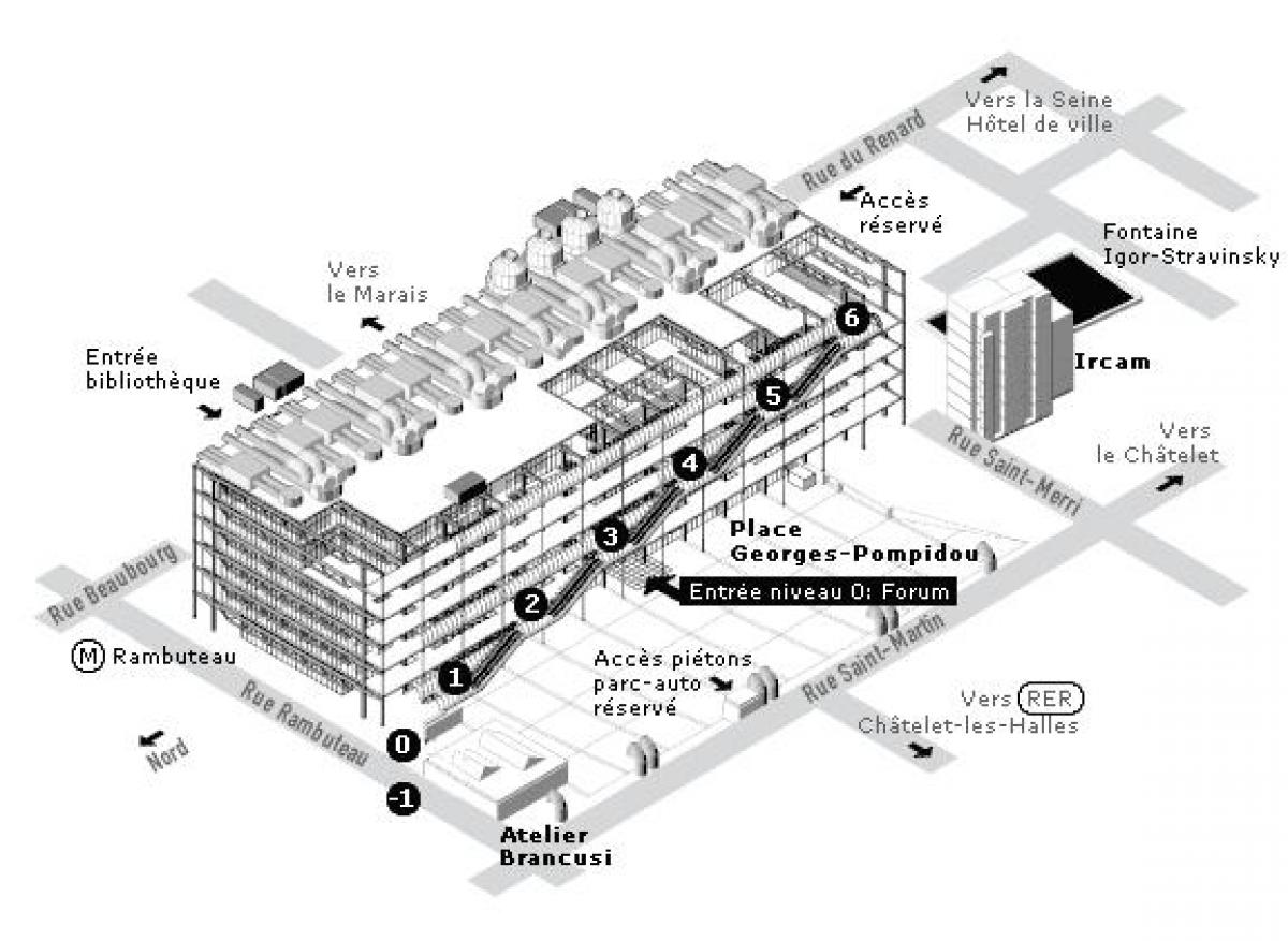 Térkép Pompidou Központ