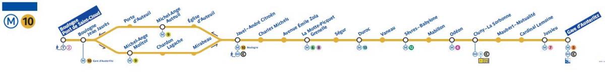 Térkép a Párizsi metró 10