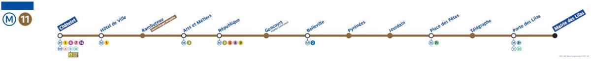 Térkép a Párizsi metró 11