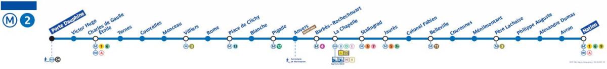 Térkép a Párizsi metró 2-es vonal