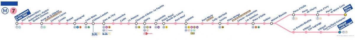 Térkép a Párizsi metró 7