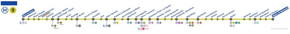 Térkép a Párizsi metró 9