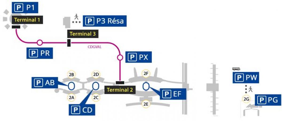 Térkép Roissy repülőtér parkolás