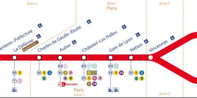 Térkép RER EGY